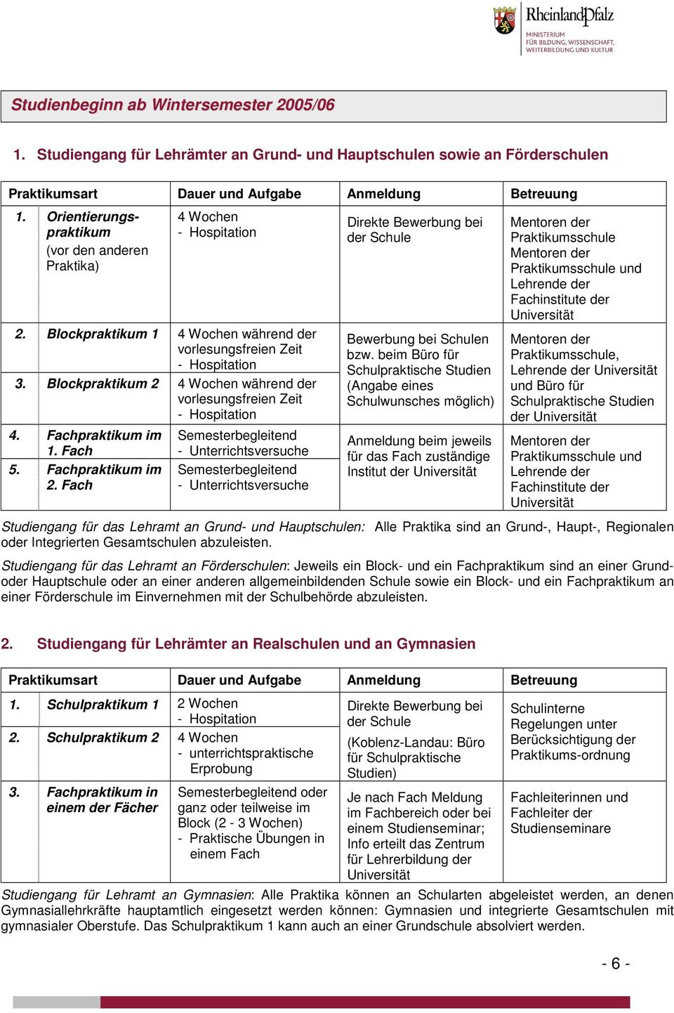 Fach Semesterbegleitend Semesterbegleitend Direkte Bewerbung bei der Schule Bewerbung bei Schulen bzw.