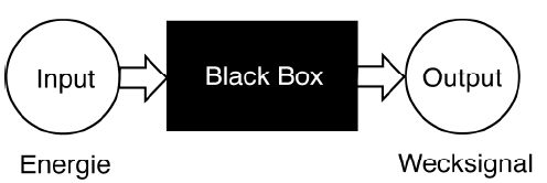 Black-Box-Darstellung - Sachverhalt auf wesentliche Aspekte reduzieren - Zusammenhänge zwischen System und Umgebung darstellen - zur Analyse von Systemen Funktionsmodellierung (umsatz-, nutzer-,
