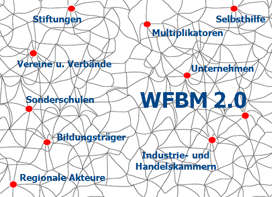 Die Management- und Unternehmensberatung der Gesundheits- und Sozialwirtschaft WfbM 2.