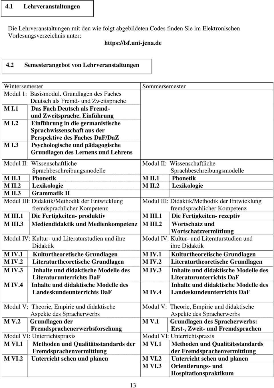 Einführung M I.2 Einführung in die germanistische Sprachwissenschaft aus der Perspektive des Faches DaF/DaZ M I.