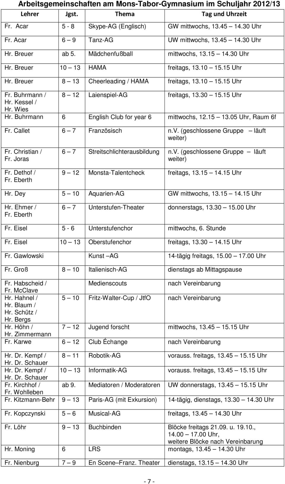 Breuer 8 13 Cheerleading / HAMA freitags, 13.10 15.15 Uhr Fr. Buhrmann / 8 12 Laienspiel-AG freitags, 13.30 15.15 Uhr Hr. Kessel / Hr. Wies Hr. Buhrmann 6 English Club for year 6 mittwochs, 12.15 13.