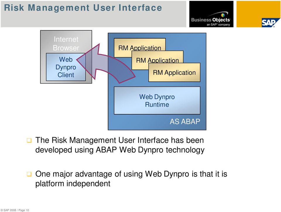 Management User Interface has been developed using ABAP Web Dynpro technology