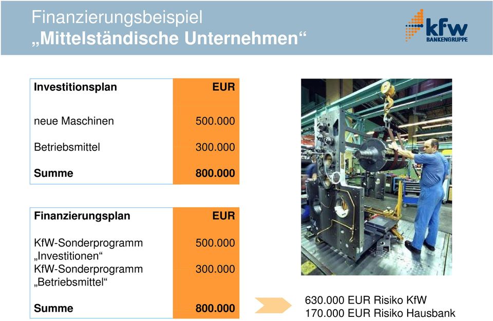 000 Finanzierungsplan EUR KfW-Sonderprogramm 500.