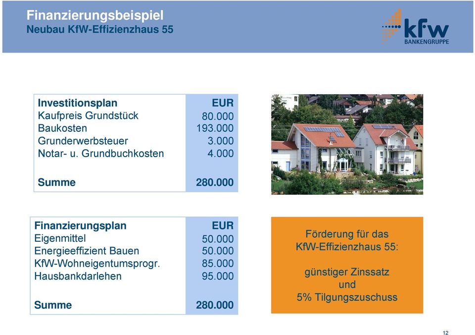 000 Finanzierungsplan Eigenmittel Energieeffizient Bauen KfW-Wohneigentumsprogr.