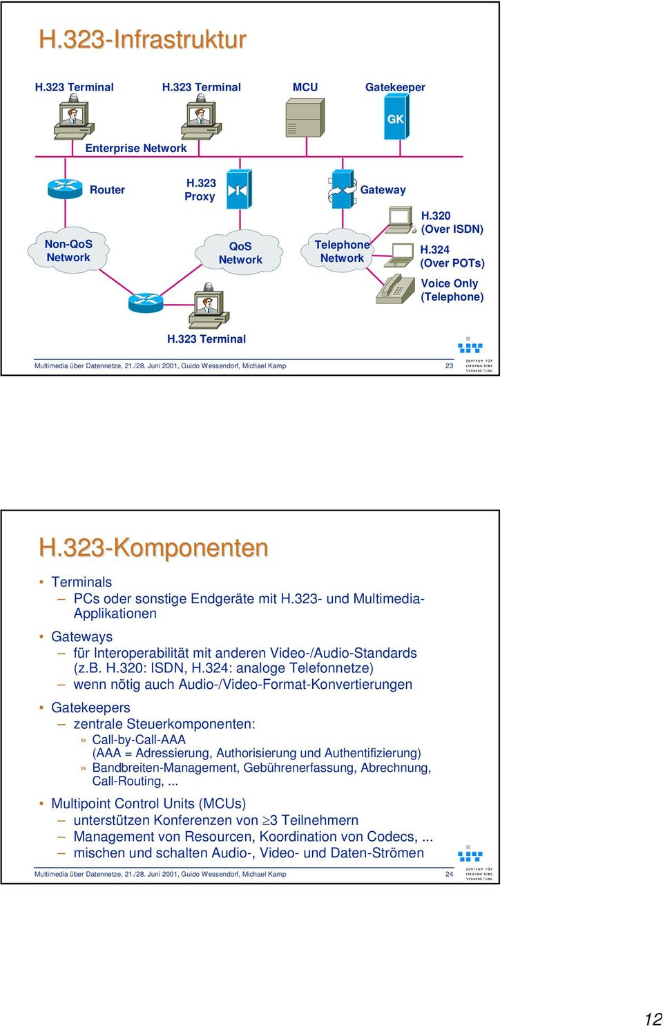 323- und Multimedia- Applikationen Gateways für Interoperabilität mit anderen Video-/Audio-Standards (z.b. H.320: ISDN, H.