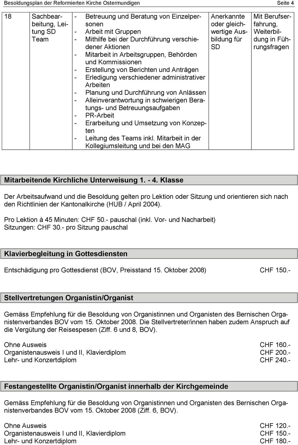 von Anlässen - Alleinverantwortung in schwierigen Beratungs- und Betreuungsaufgaben - PR-Arbeit - Erarbeitung und Umsetzung von Konzepten - Leitung des Teams inkl.