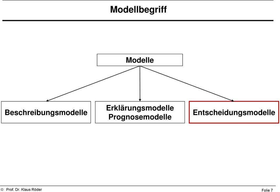 Erlärungsmodelle