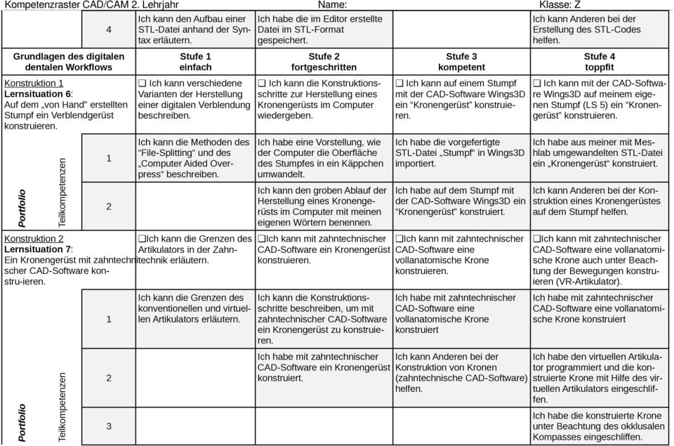 Varianten der Herstellung einer digitalen Verblendung Ich kann die Methoden des File-Splitting und des Computer Aided Overpress Konstruktion Ich kann die Grenzen des Lernsituation 7: Artikulators in