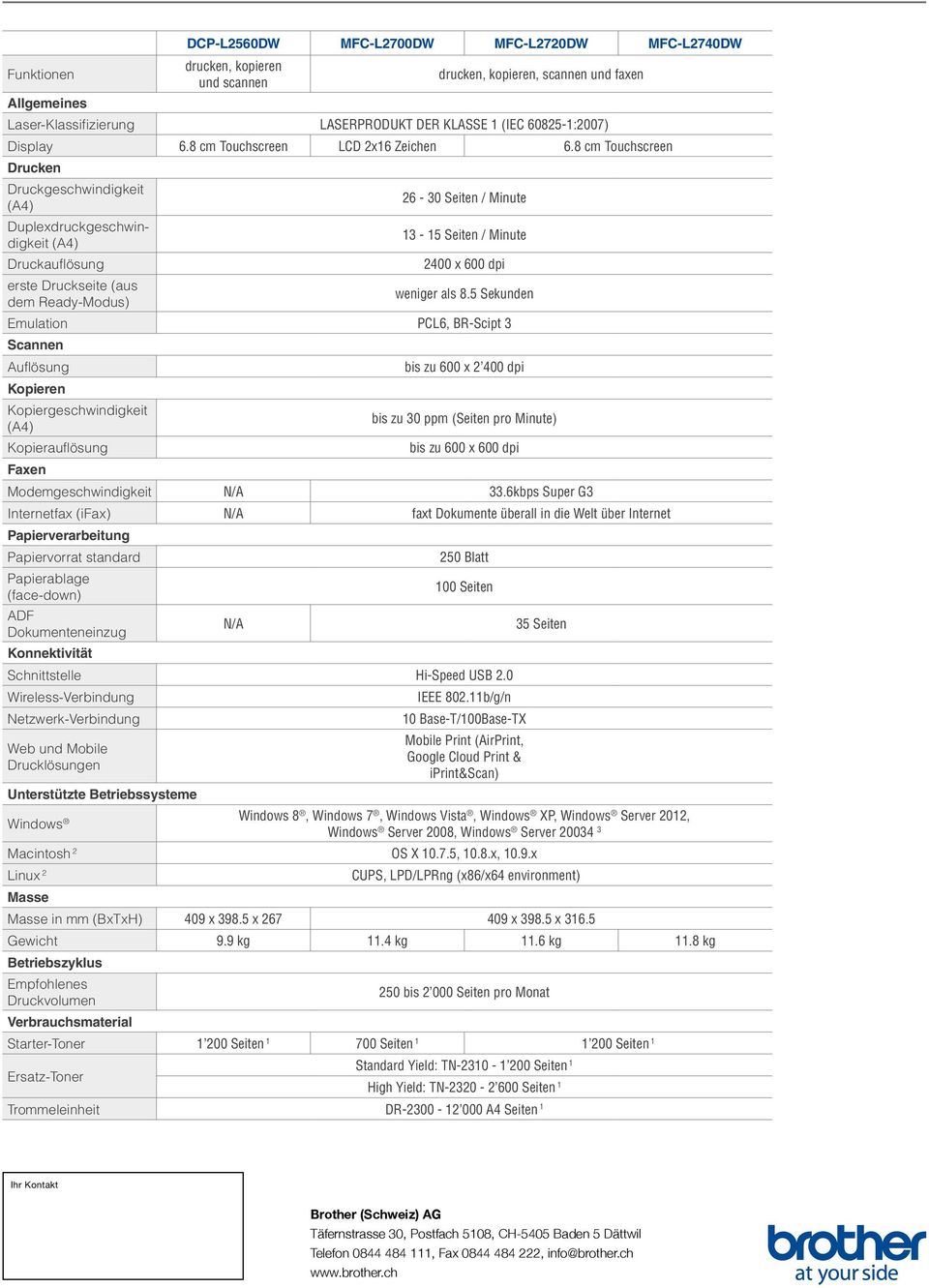 8 cm Touchscreen Drucken Druckgeschwindigkeit 26-30 Seiten / Minute Duplexdruckgeschwindigkeit 13-15 Seiten / Minute Druckauflösung 2400 x 600 dpi erste Druckseite (aus dem Ready-Modus) weniger als 8.