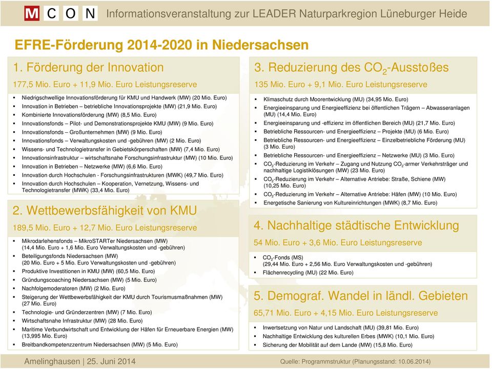 Euro) Innovationsfonds Pilot- und Demonstrationsprojekte KMU (MW) (9 Mio. Euro) Innovationsfonds Großunternehmen (MW) (9 Mio. Euro) Innovationsfonds Verwaltungskosten und -gebühren (MW) (2 Mio.