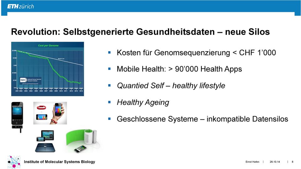 Quantied Self healthy lifestyle Healthy Ageing Geschlossene Systeme