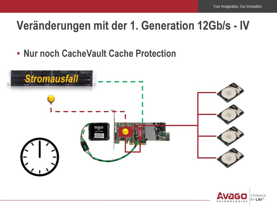 Generation 12Gb/s - IV Nur noch