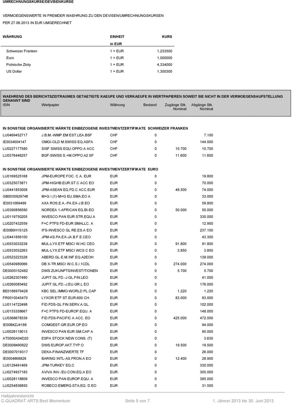 BERICHTSZEITRAUMES GETAETIGTE KAEUFE UND VERKAEUFE IN WERTPAPIEREN SOWEIT SIE NICHT IN DER VERMOEGENSAUFSTELLUNG GENANNT SIND ISIN Wertpapier Währung Bestand Zugänge Stk. Abgänge Stk.