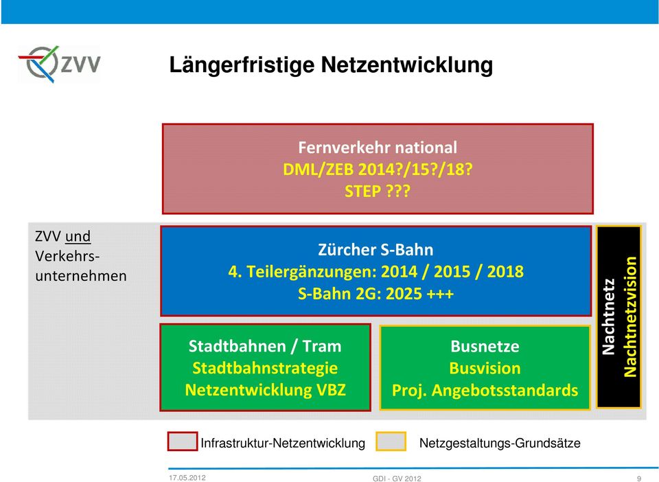 Teilergänzungen: 2014 / 2015 / 2018 S-Bahn 2G: 2025 +++ Stadtbahnen / Tram Stadtbahnstrategie