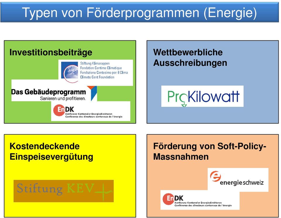 Ausschreibungen Kostendeckende