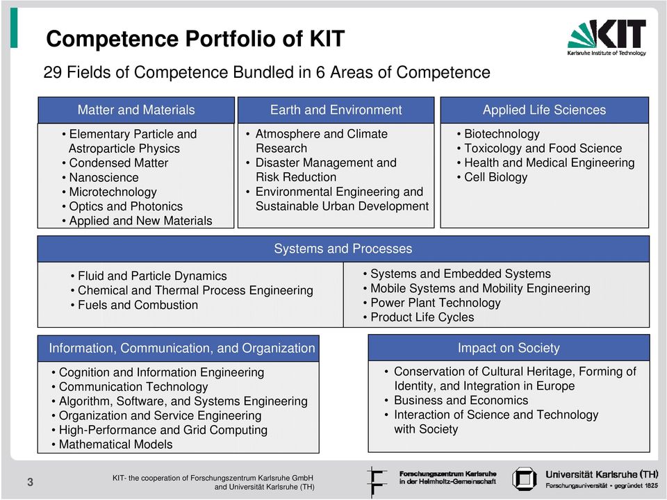 Systems and Processes Applied Life Sciences Biotechnology Toxicology and Food Science Health and Medical Engineering Cell Biology Fluid and Particle Dynamics Chemical and Thermal Process Engineering