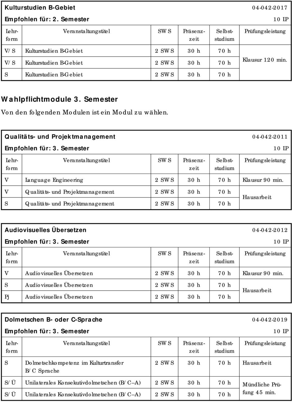 V Qualitäts- und Projektmanagement Qualitäts- und Projektmanagement Hausarbeit Audiovisuelles Übersetzen 04-042-2012 Empfohlen für: 3. emester V Audiovisuelles Übersetzen Klausur 90 min.