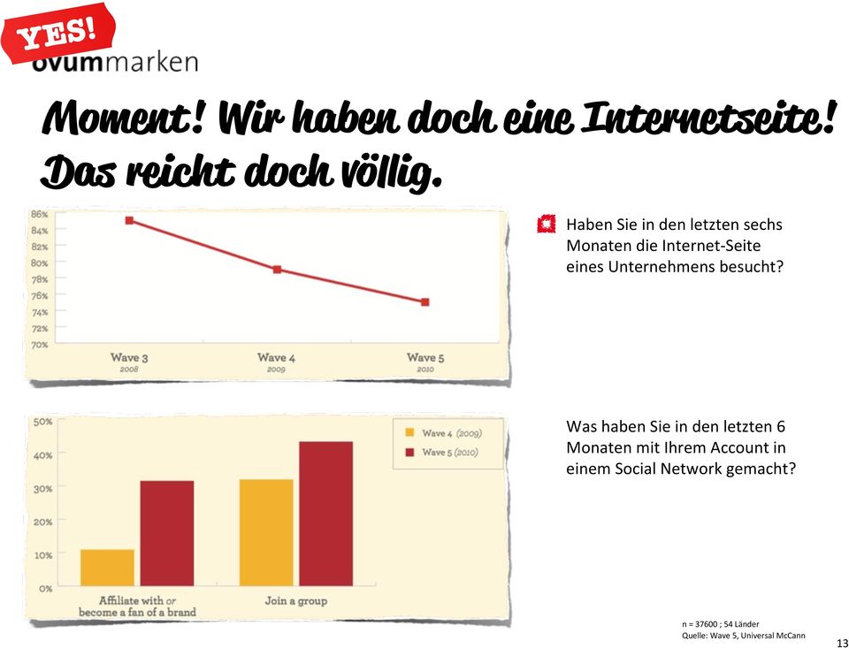 Unternehmens besucht?