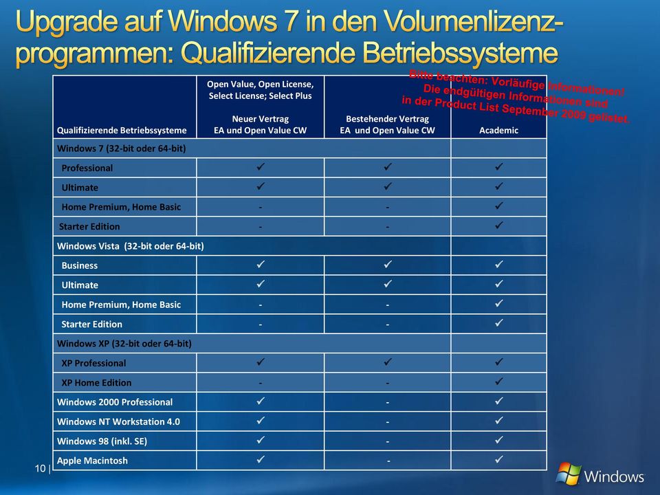 - - Windows Vista (32-bit oder 64-bit) Business Ultimate Home Premium, Home Basic - - Starter Edition - - Windows XP (32-bit oder