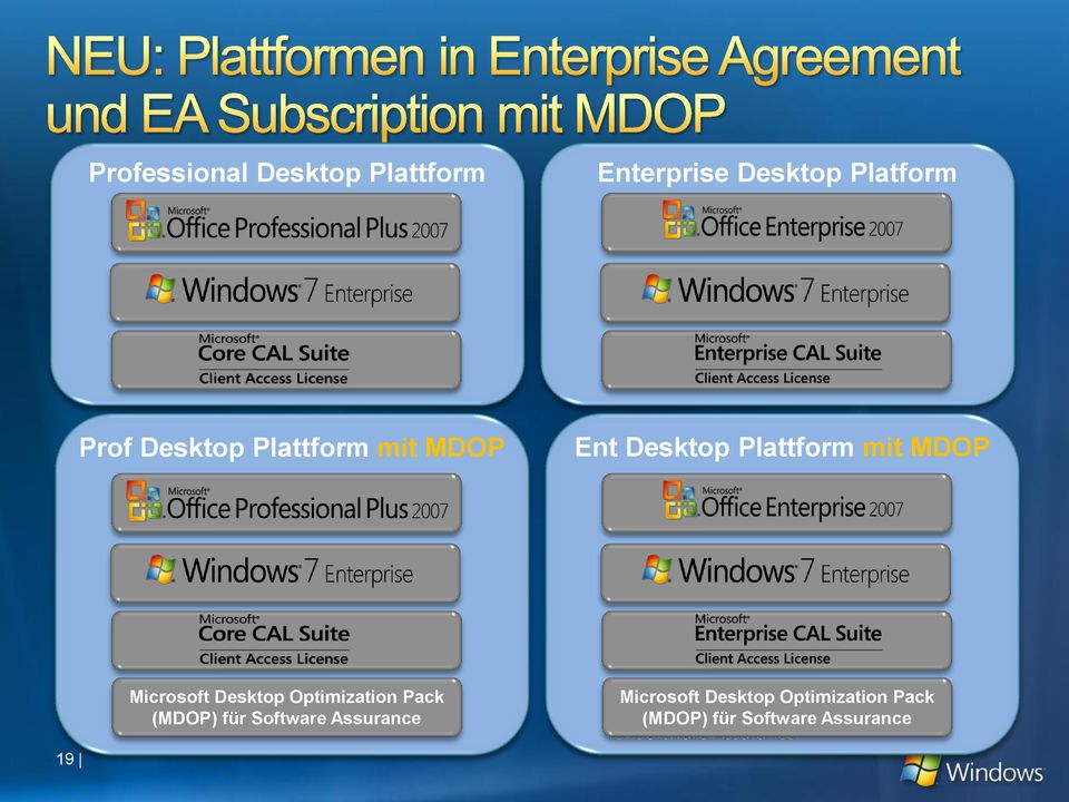 Microsoft Desktop Optimization Pack (MDOP) für Software