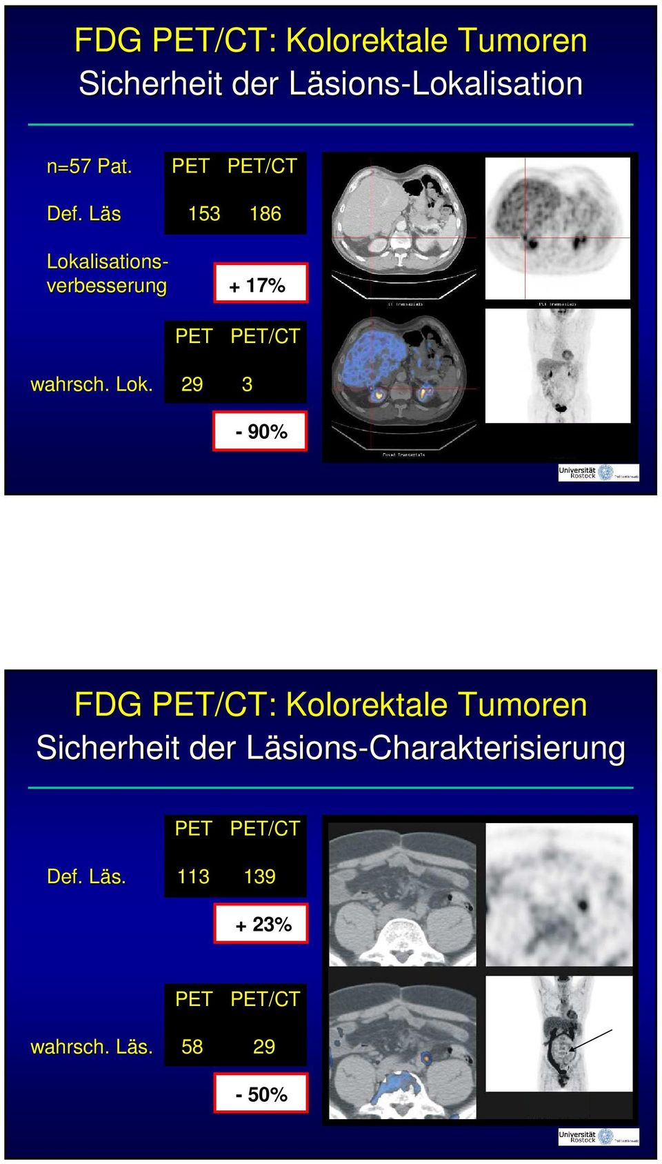 Lok. 29 3-90% FDG PET/CT: Kolorektale Tumoren Sicherheit der LäsionsL