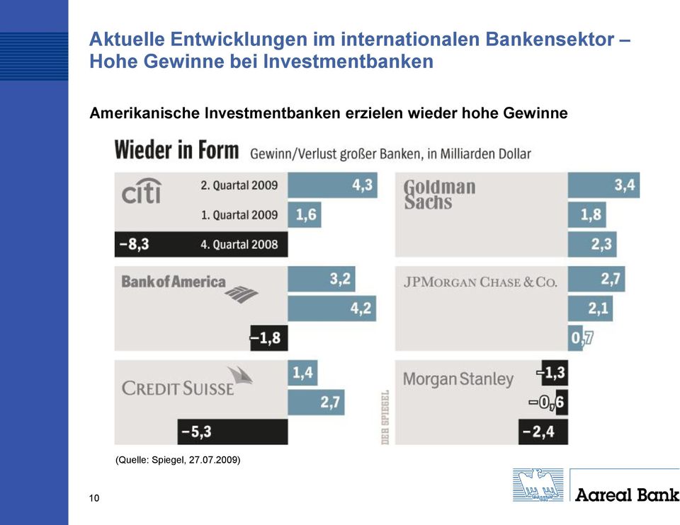 Investmentbanken Amerikanische