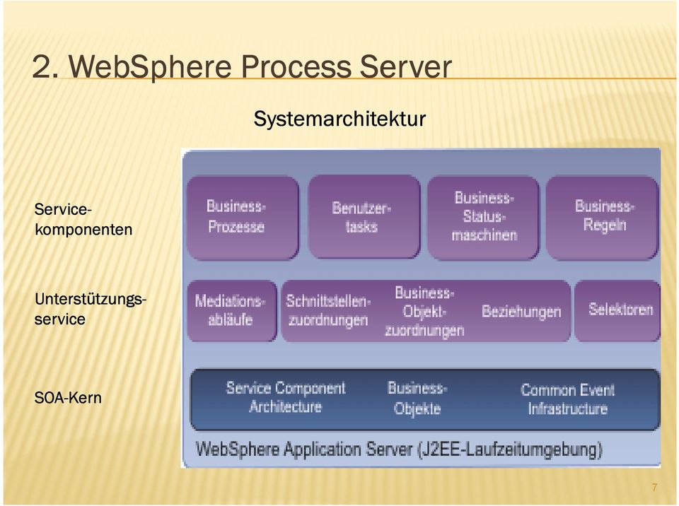 Service Servicekomponenten komponenten komponenten komponenten Systemarchitektur Systemarchitektur Systemarchitektur