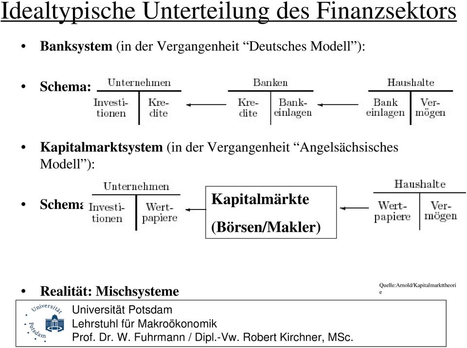 der Vergangenheit Angelsächsisches Modell ): Schema: Kapitalmärkte