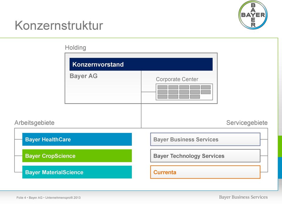 Business Services Bayer CropScience Bayer Technology Services