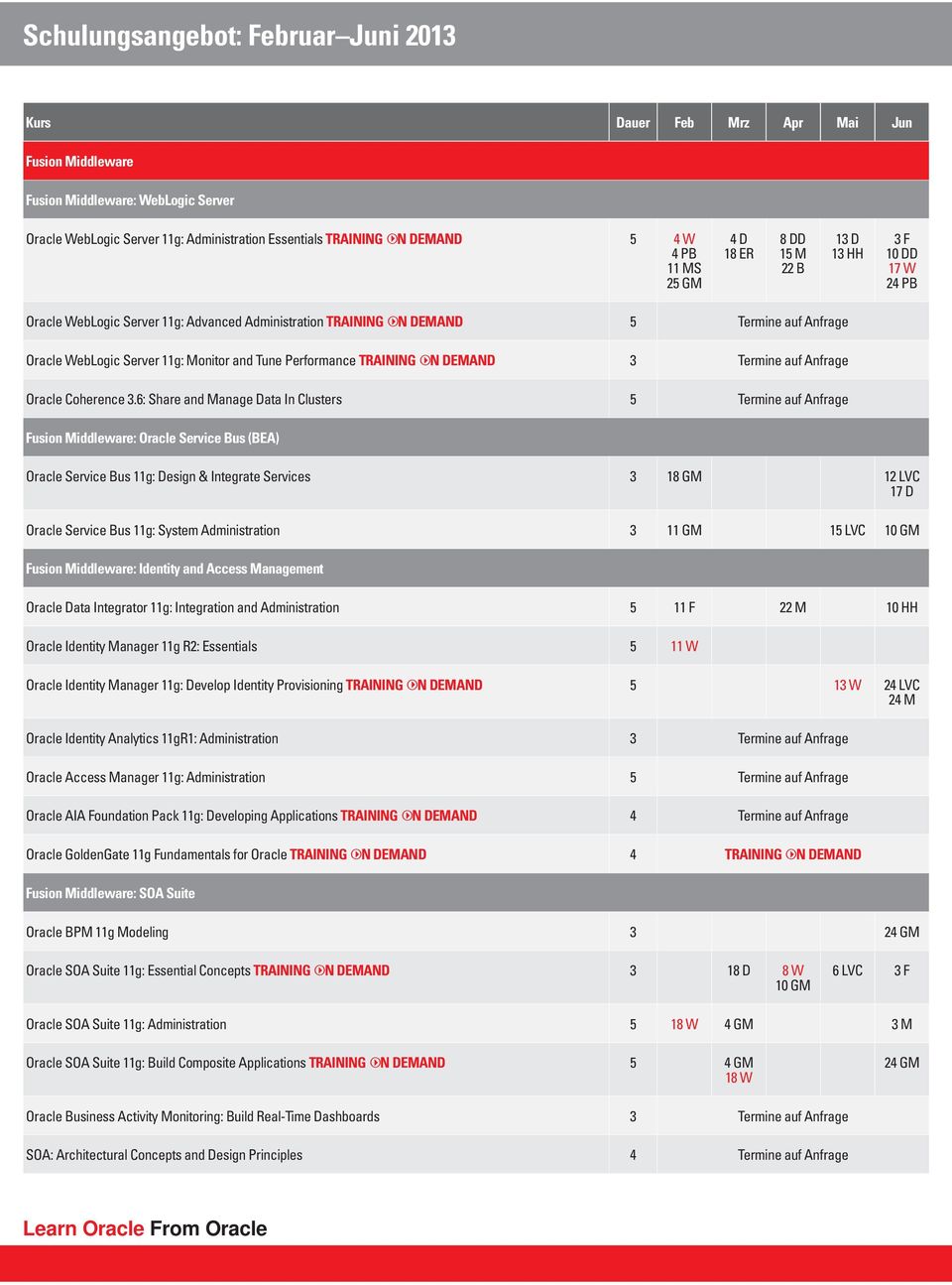 Tune Performance TRAINING N DEMAND 3 Termine auf Anfrage Oracle Coherence 3.