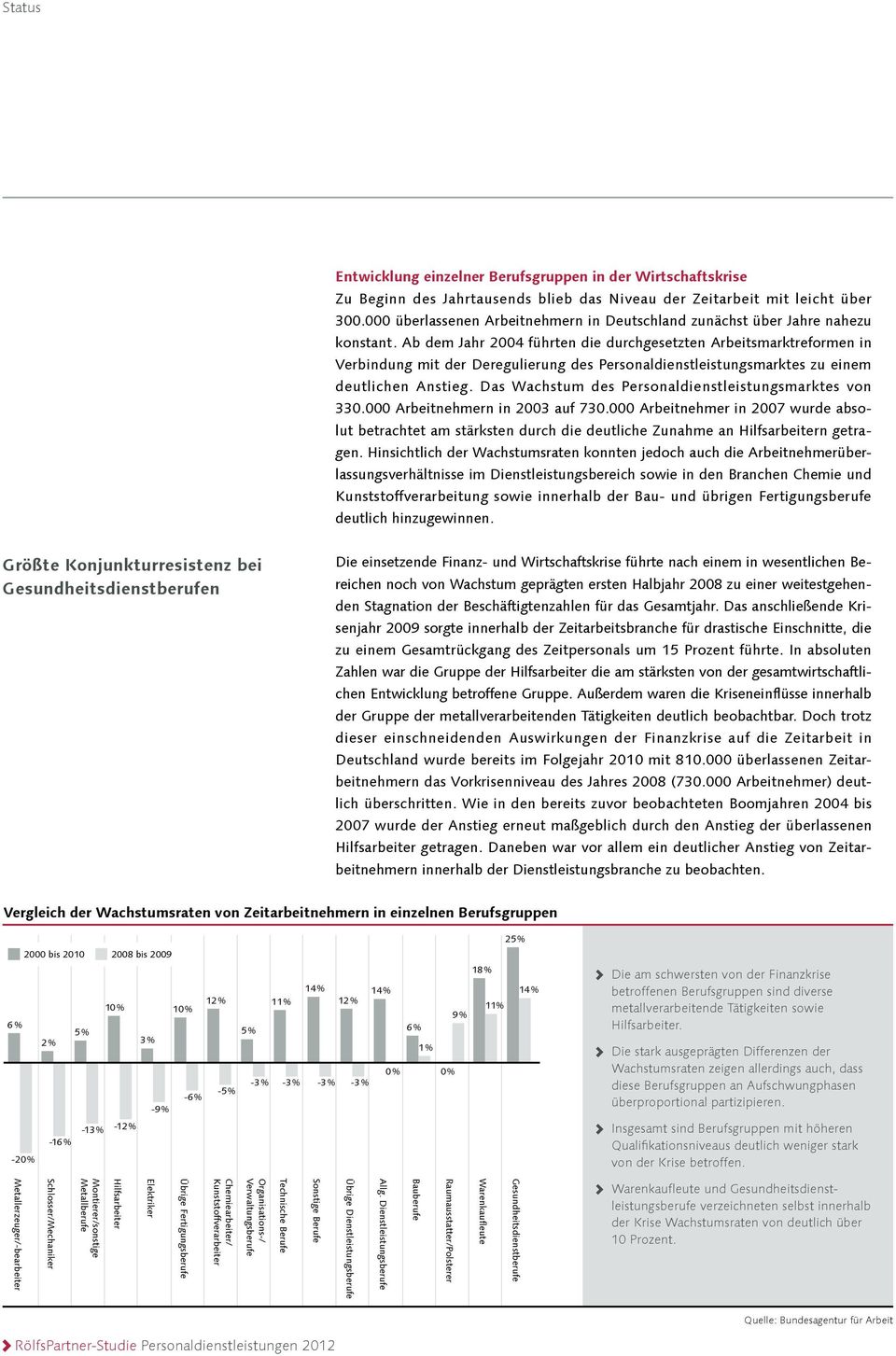 Ab dem Jahr 2004 führten die durchgesetzten Arbeitsmarktreformen in Verbindung mit der Deregulierung des Personaldienstleistungsmarktes zu einem deutlichen Anstieg.