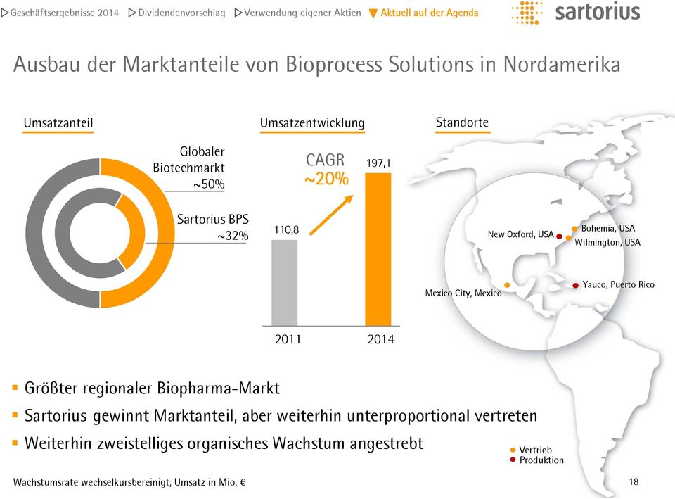 Rico 2011 2014 Größter regionaler Biopharma-Markt Sartorius gewinnt Marktanteil, aber weiterhin unterproportional vertreten
