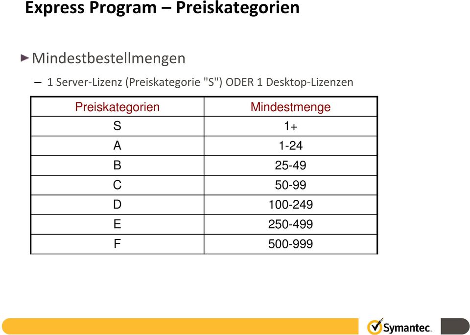 (Preiskategorie "S") ODER 1 Desktop-Lizenzen