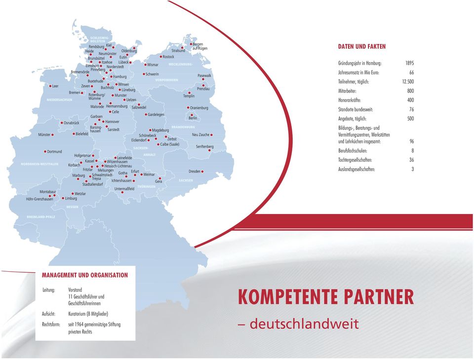 Werkstätte ud Lehrküche isgesamt: 96 Berufsfachschule: 8 Tochtergesellschafte: 36 Ausladsgesellschafte: 3 MANAGEMENT UND ORGANISATION