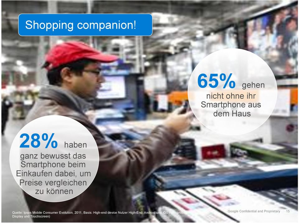 Smartphone beim Einkaufen dabei, um Preise vergleichen zu können Quelle: Ipsos