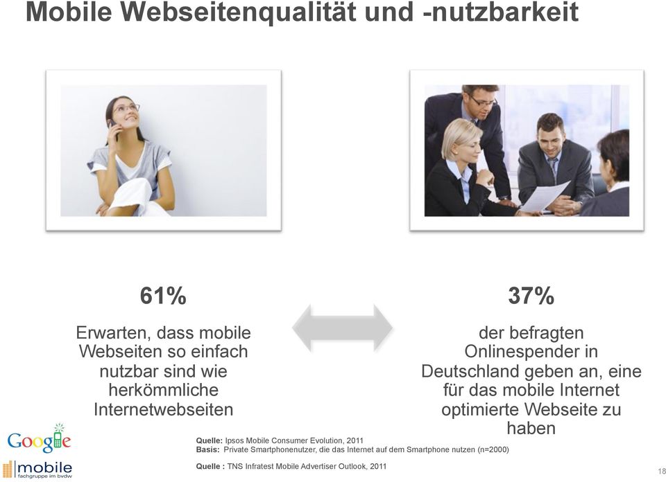 die das Internet auf dem Smartphone nutzen (n=2000) der befragten Onlinespender in Deutschland geben an, eine