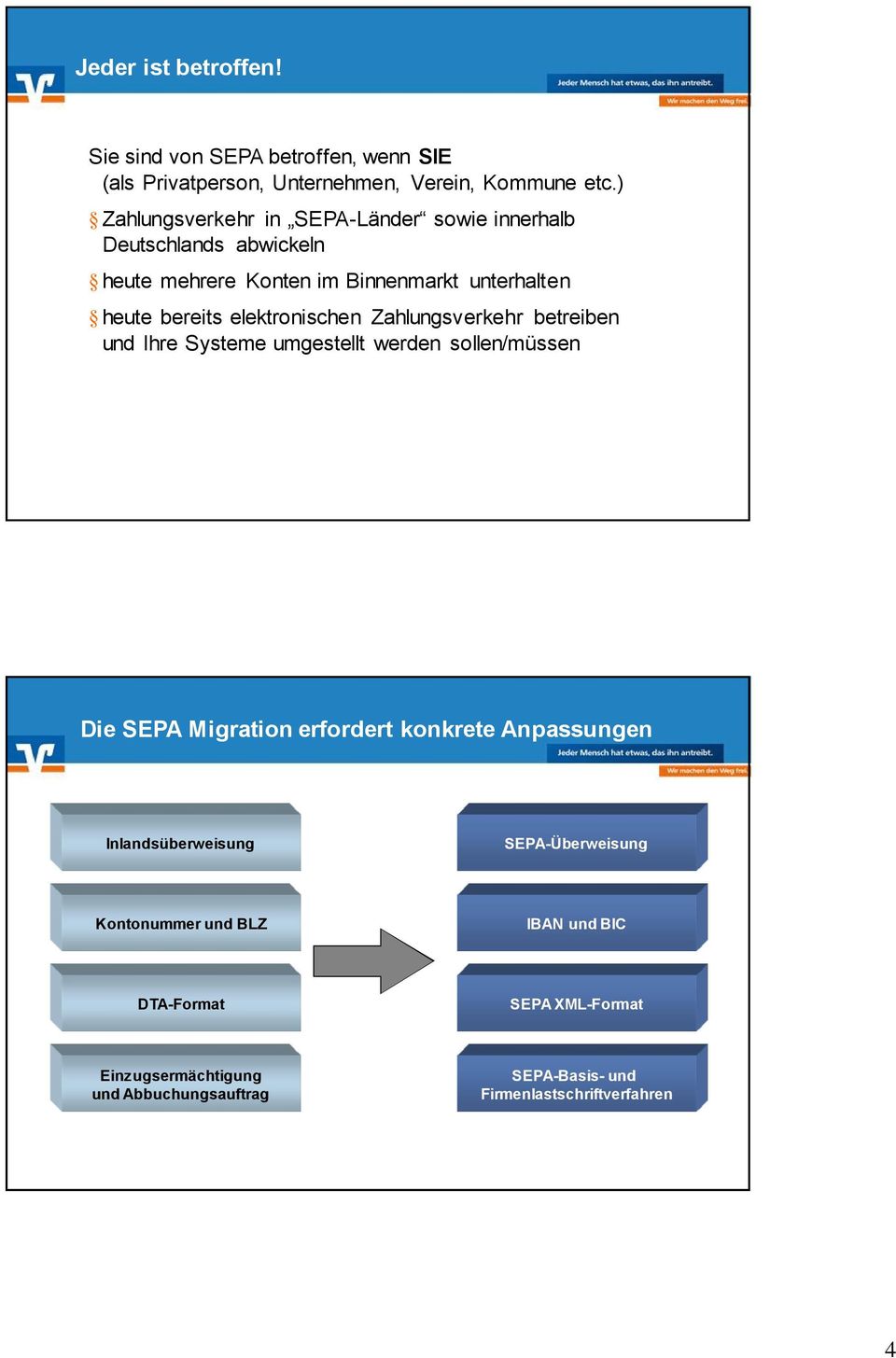 elektronischen Zahlungsverkehr betreiben und Ihre Systeme umgestellt werden sollen/müssen Die SEPA Migration erfordert konkrete Anpassungen