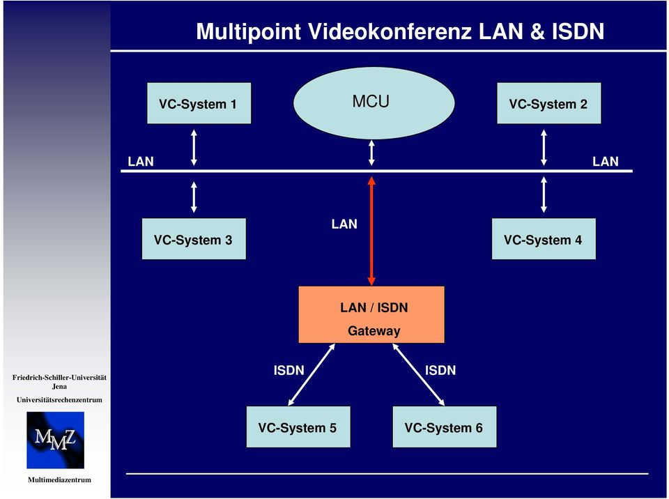 VC-System 3 LAN VC-System 4 LAN / ISDN