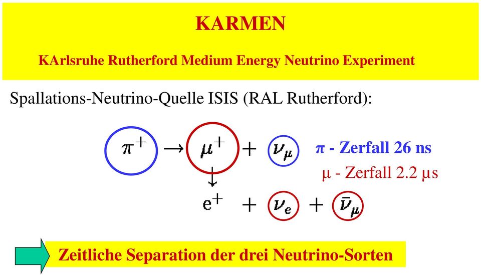 ISIS (RAL Rutherford): π - Zerfall 26 ns μ -