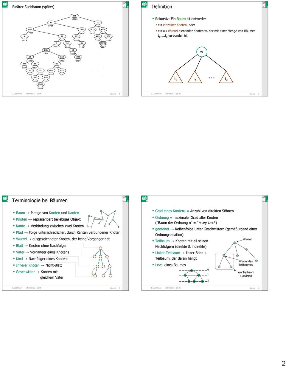 Zachmann Informatik - SS 06 6 Terminologie bei n Baum Menge von Knoten und Kanten Knoten repräsentiert beliebiges Objekt Kante Verbindung zwischen zwei Knoten Pfad Folge unterschiedlicher, durch