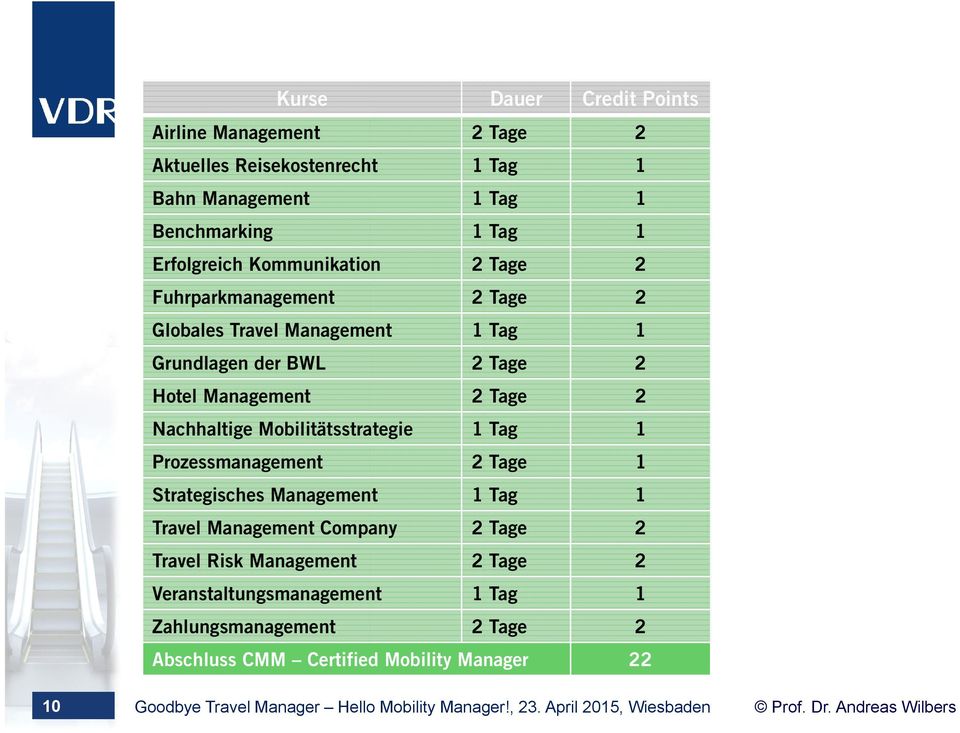 Prozessmanagement 2 Tage 1 Strategisches Management 1 Tag 1 Travel Management Company 2 Tage 2 Travel Risk Management 2 Tage 2 Veranstaltungsmanagement 1 Tag 1