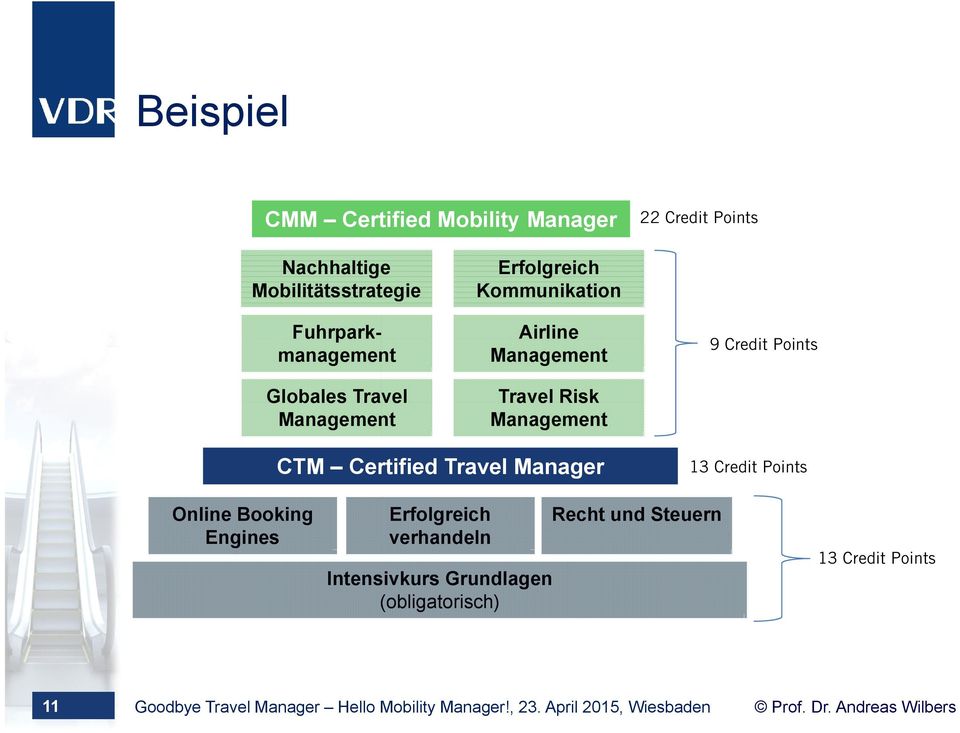 Travel Manager 13 Credit Points Online Booking Engines Erfolgreich verhandeln Intensivkurs Grundlagen (obligatorisch)