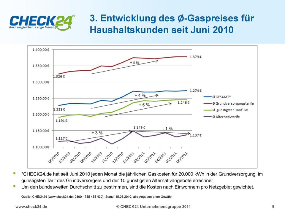 000 kwh in der Grundversorgung, im günstigsten Tarif des Grundversorgers und der 10 günstigsten Alternativangebote