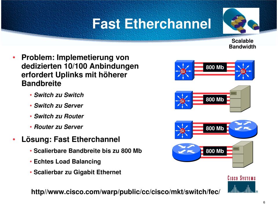 zu Router Router zu Server Lösung: Fast Etherchannel Si 800 Mb Scalierbare Bandbreite bis zu 800 Mb 800