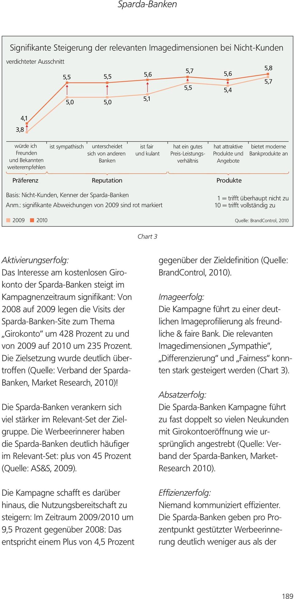 Präferenz Reputation Produkte Basis: Nicht-Kunden, Kenner der Sparda-Banken Anm.