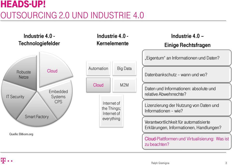 0 - Kernelemente Automation Cloud Internet of the Things; Internet of everything Big Data M2M Industrie 4.