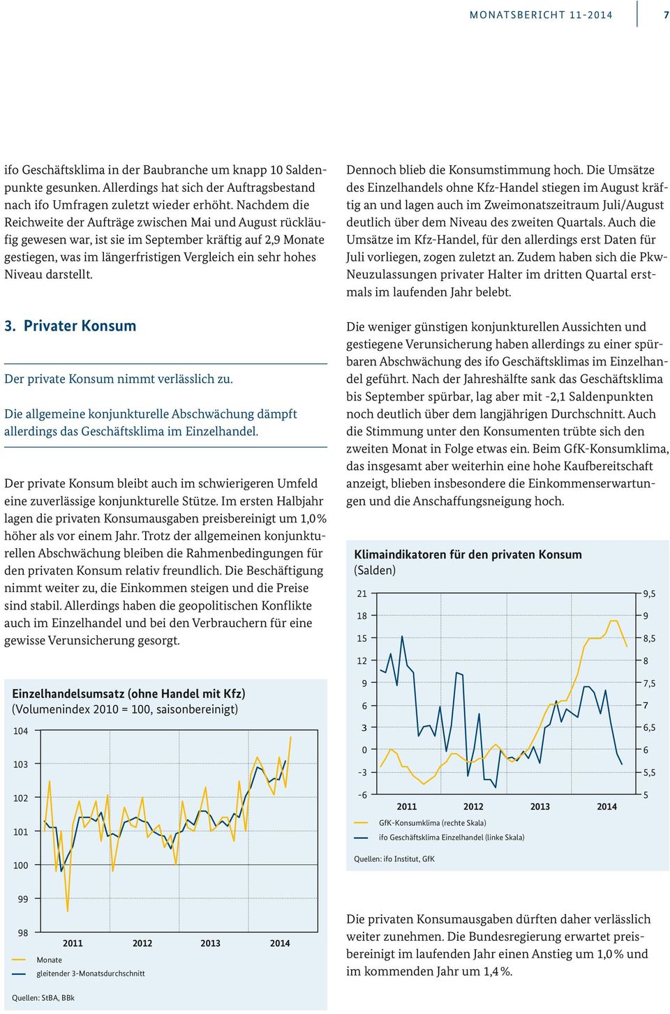 darstellt. 3. Privater Konsum Der private Konsum nimmt verlässlich zu. Die allgemeine konjunkturelle Abschwächung dämpft allerdings das Geschäftsklima im Einzelhandel.