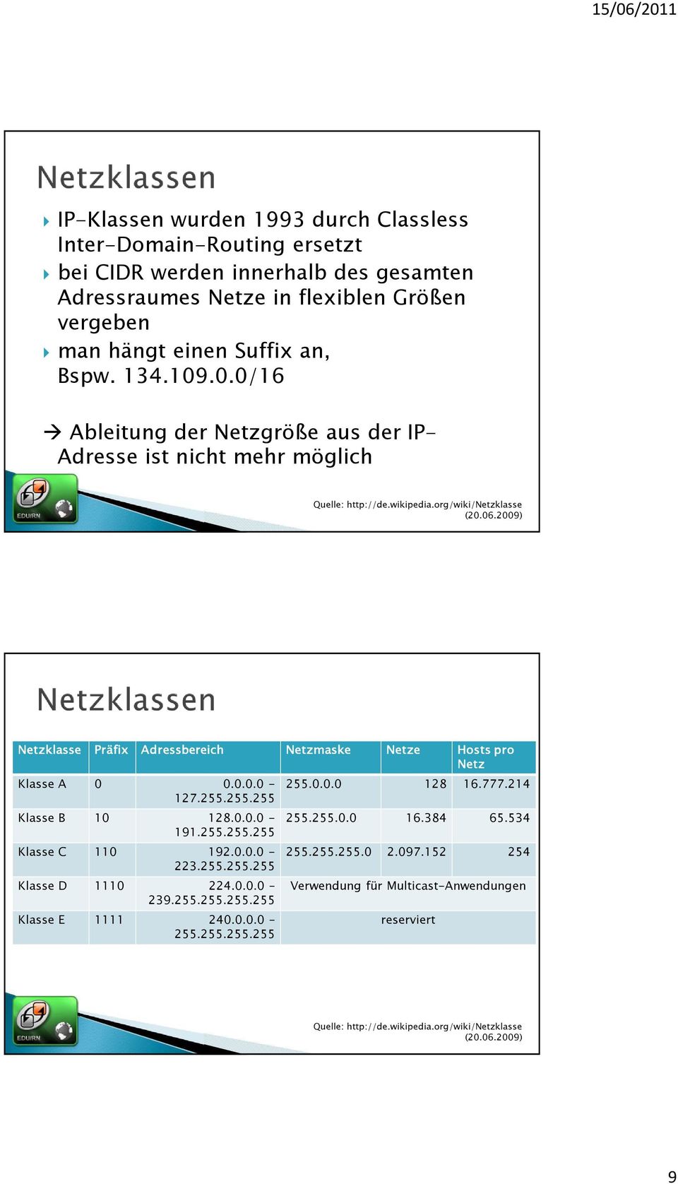 2009) Netzklasse Präfix Adressbereich Netzmaske Netze Hosts pro Netz Klasse A 0 0.0.0.0-255.0.0.0 128 16.777.214 127.255.255.255 Klasse B 10 128.0.0.0-255.255.0.0 16.384 65.534 191.255.255.255 Klasse C 110 192.