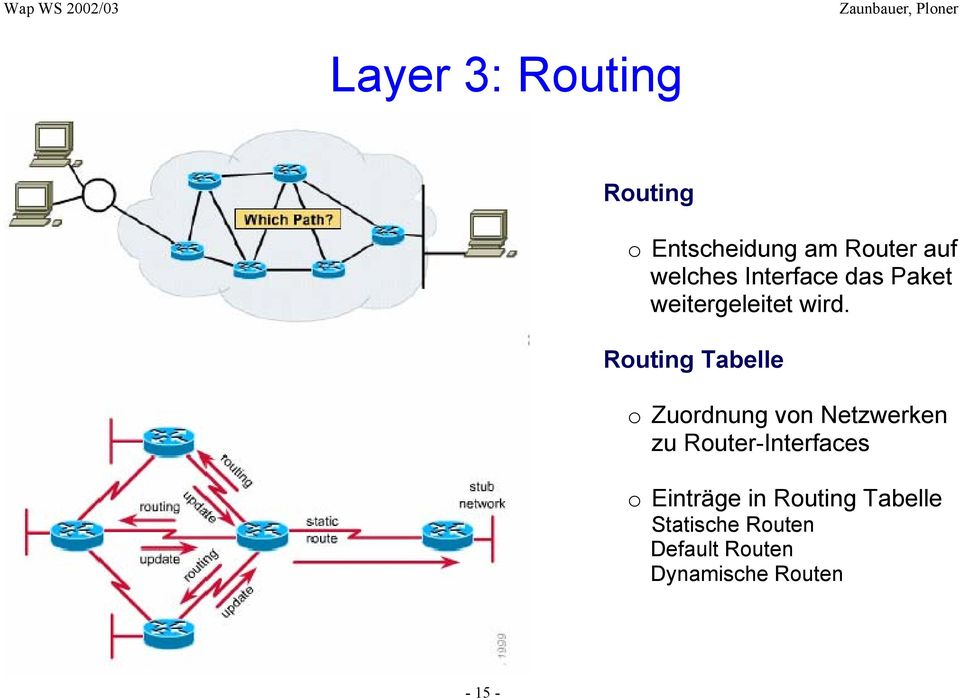 Routing Tabelle o Zuordnung von Netzwerken zu Router-Interfaces