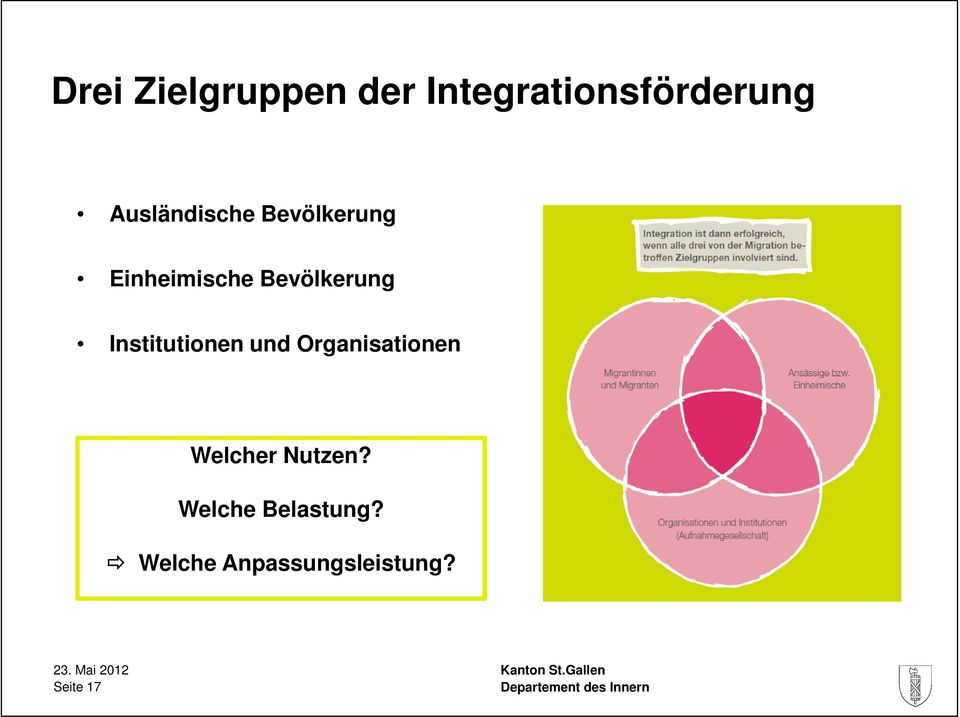 Institutionen und Organisationen Welcher Nutzen?